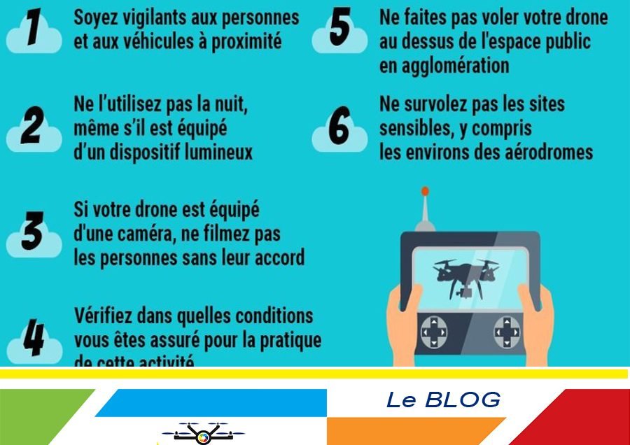 Vous avez eu un drone pour Noël ?